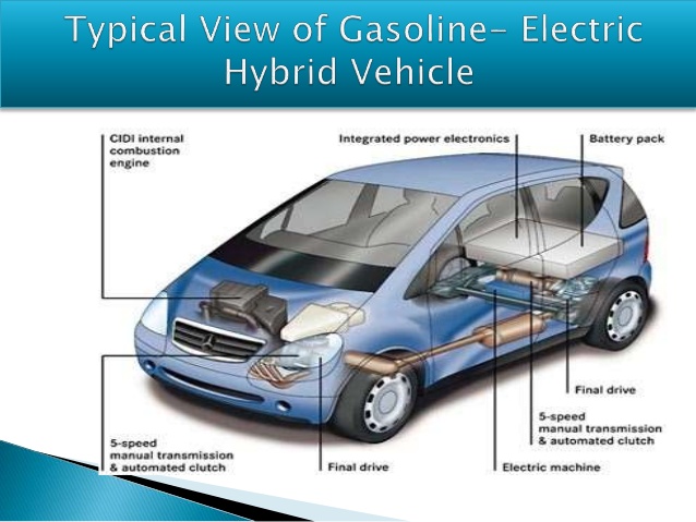 hybrid electric vehicle ppt